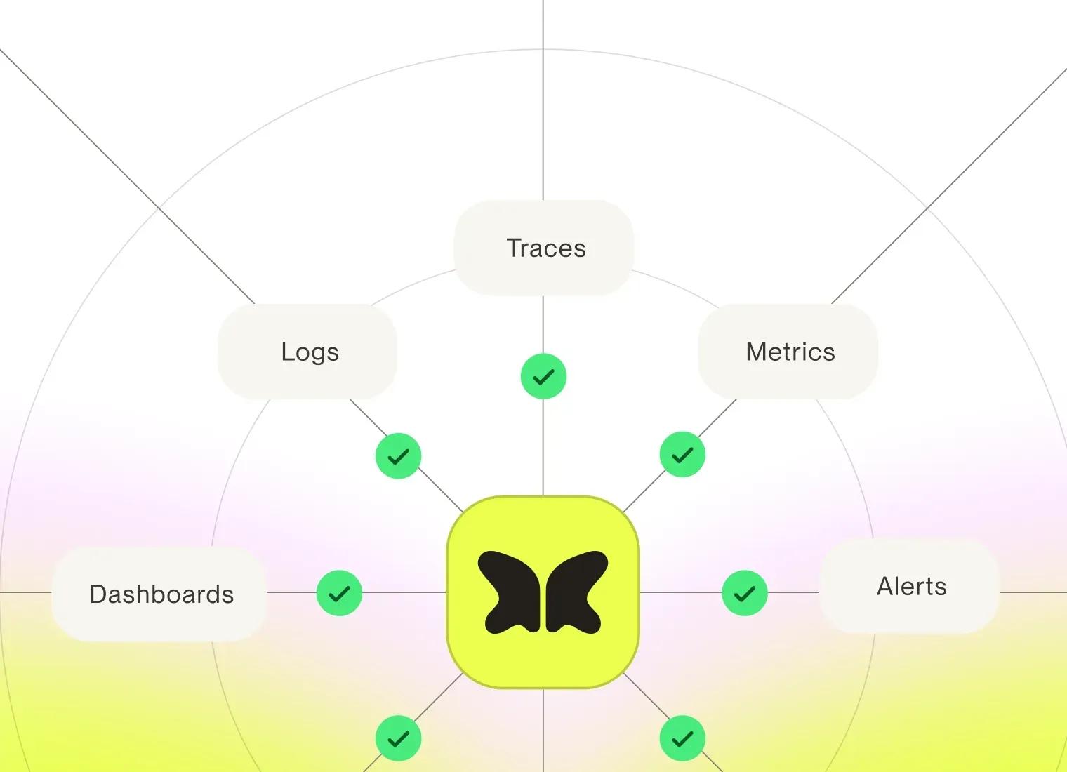 Introducing AI for prod