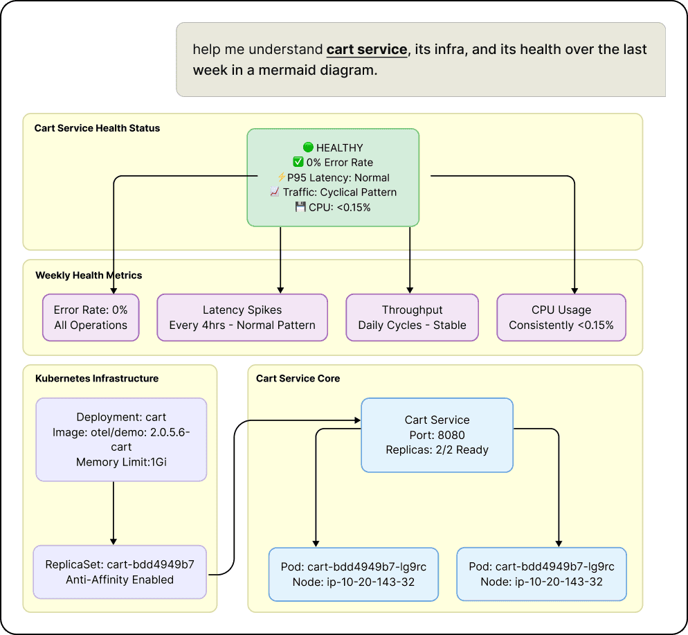 Onboard new teammates quickly