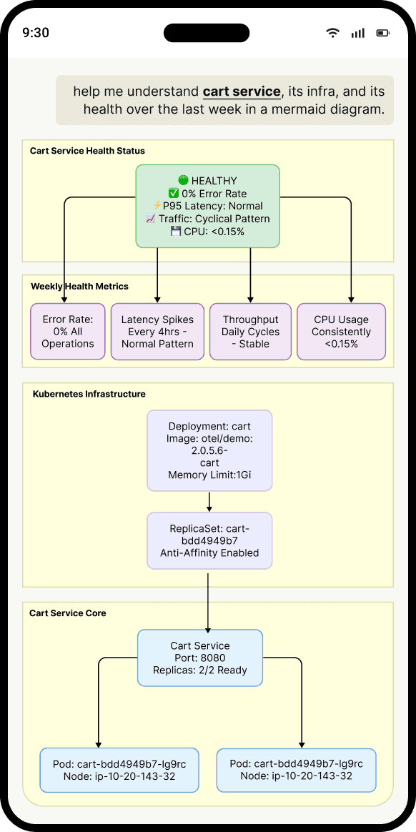 Onboard new teammates quickly