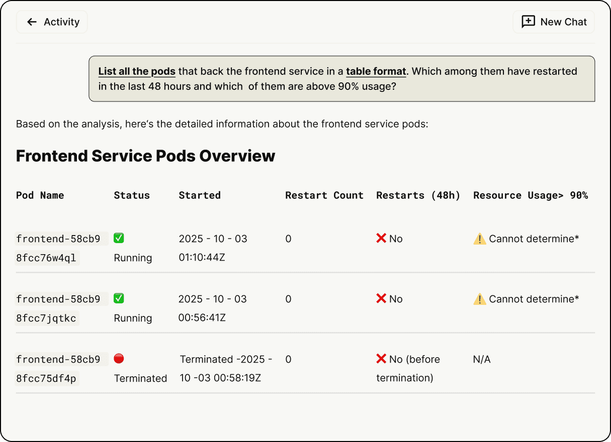 Execute actions on your tools